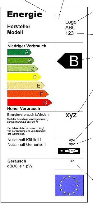 Das Energiesparlabel (EU-Label)